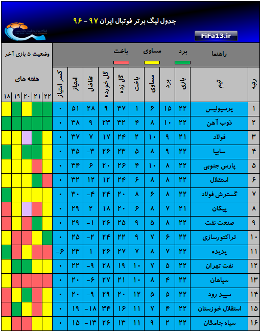 Jadval_hafte22