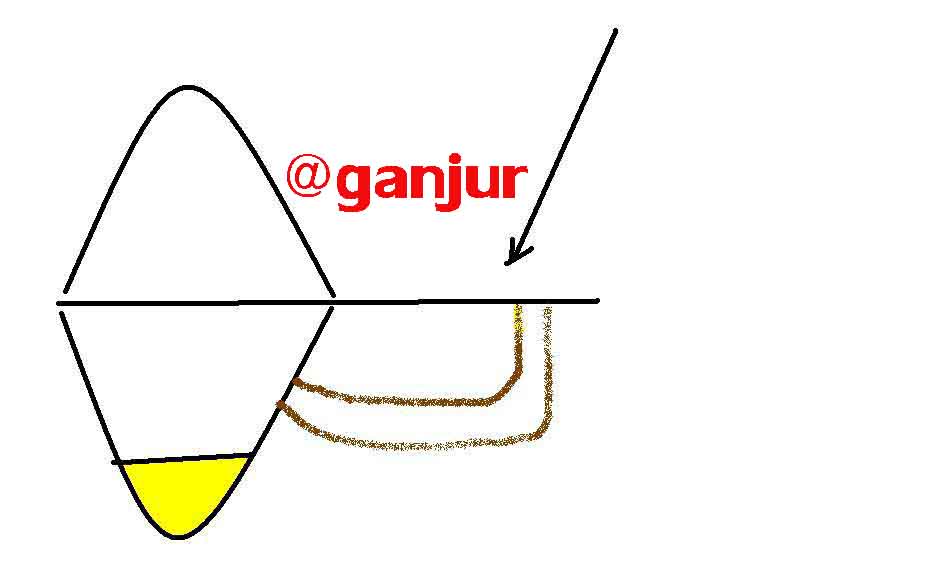 تونل های تومولوس