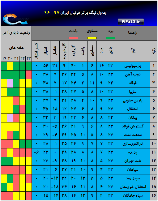 Jadval_hafte23