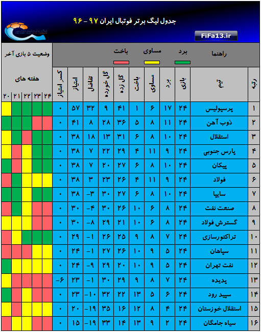 Jadval_hafte24