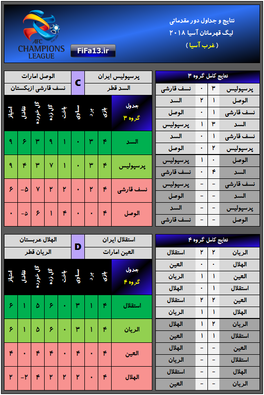 2018_Group3_4