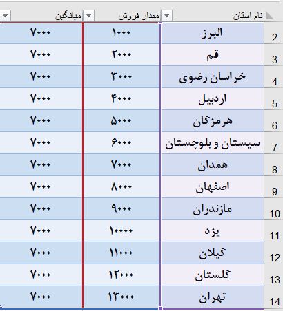 خط میانگین در نمودار اکسل