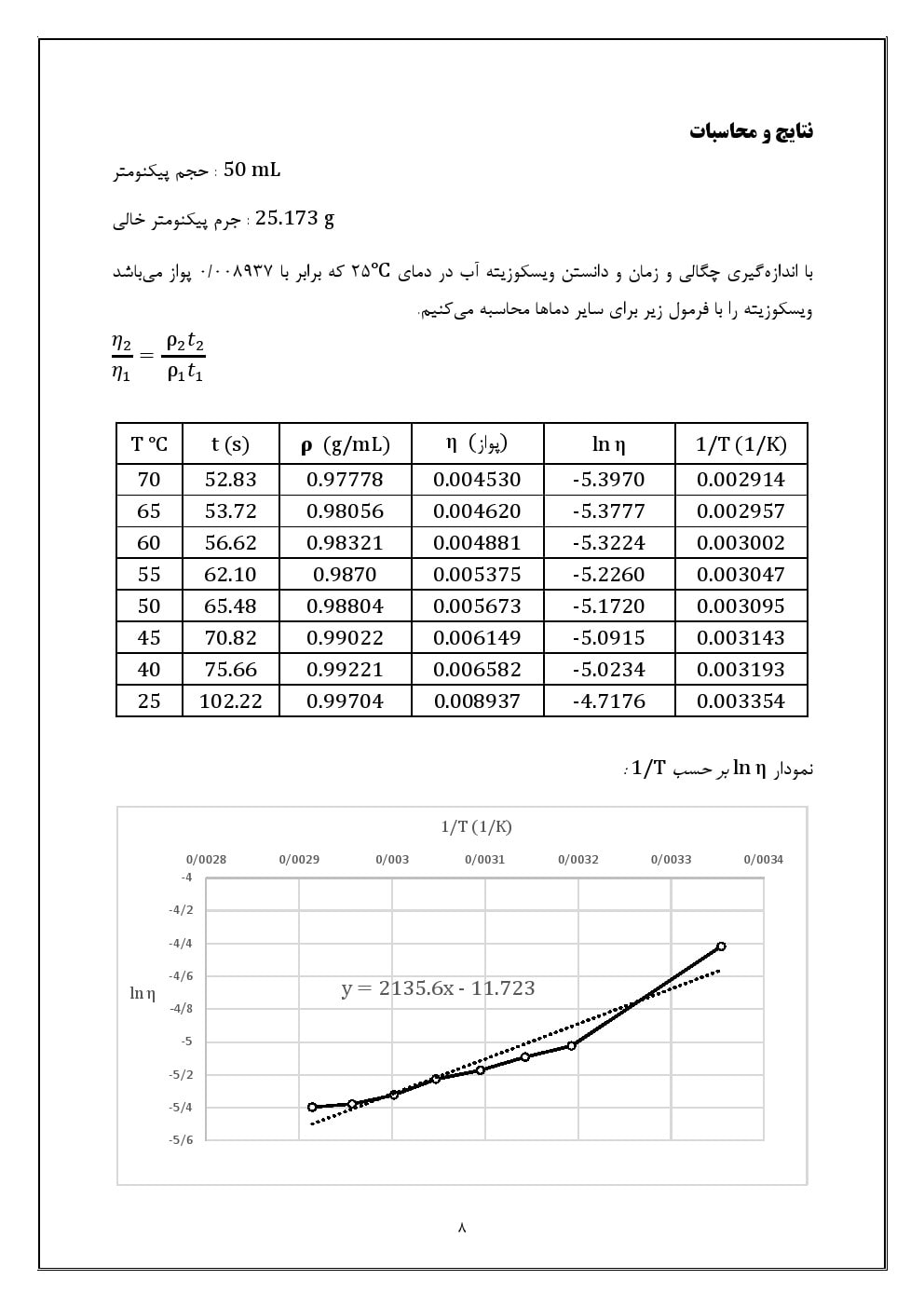 ویسکوزیته چیست؟
