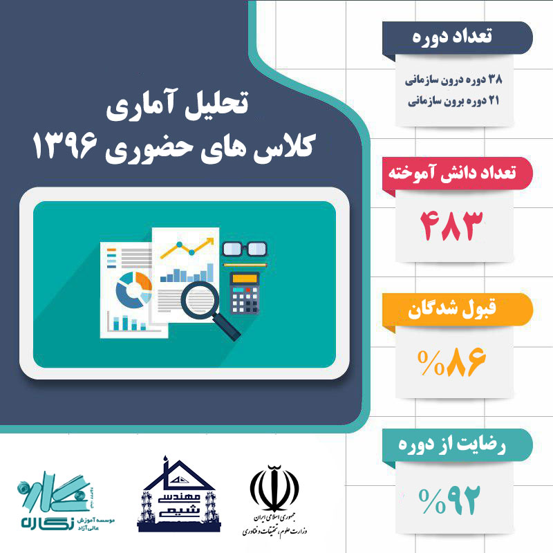 info اینفوگرافی