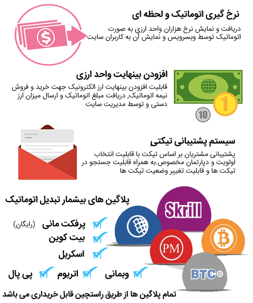 اسکریپت صرافی اتوماتیک exchanger