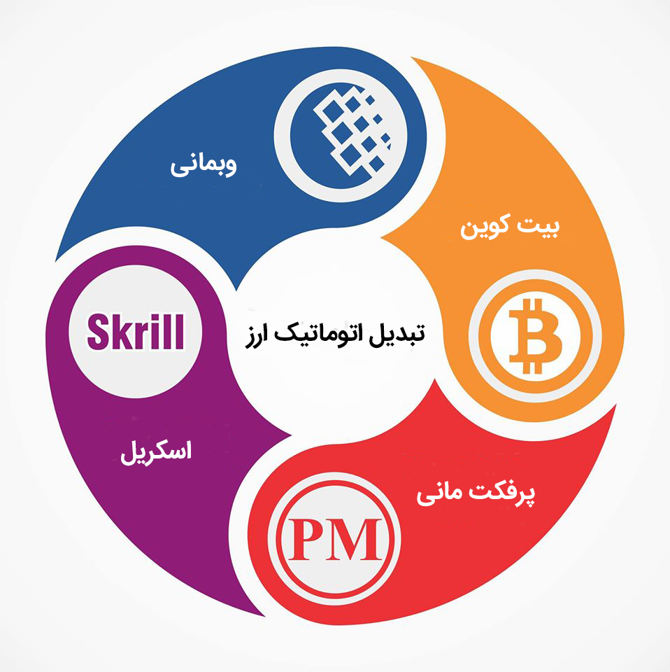 اسکریپت صرافی اتوماتیک exchanger
