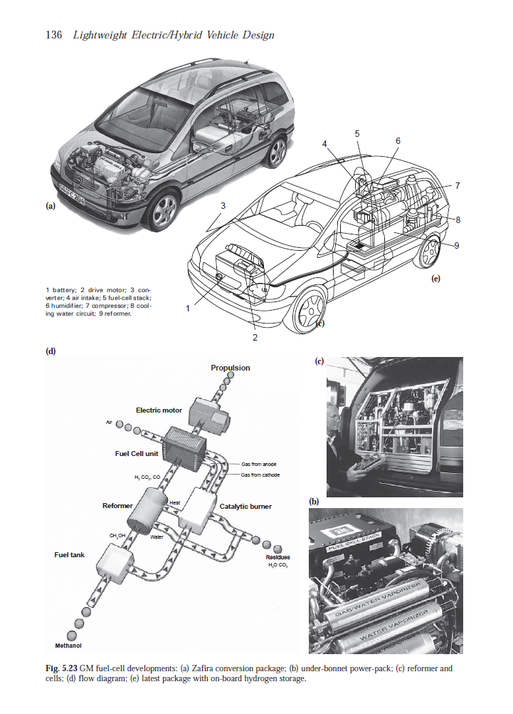 دانلود فايل PDF کتاب Lightweight Electric/Hybrid Vehicle DesignRon