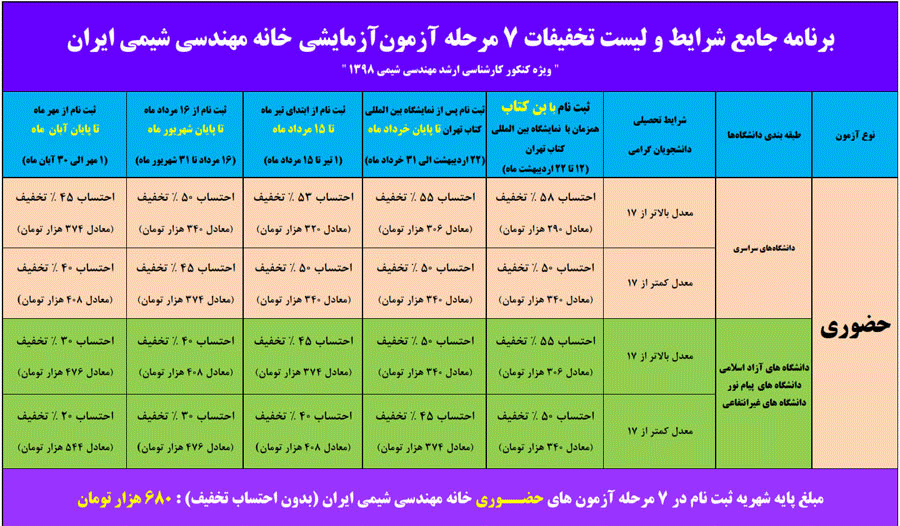 خانه مهندسی شیمی