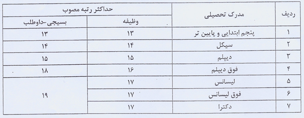 دستورالعمل اجرایی ماده 38 قانون جامع ایثارگران دستورالعمل اجرایی ماده 38 قانون جامع ایثارگران
