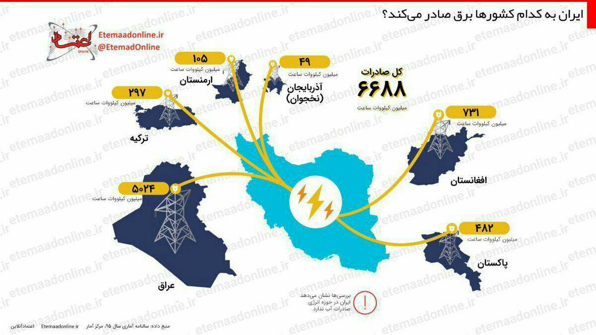 صادرات برق