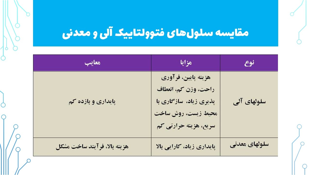 مقایسه ی سلول های خورشیدی آلی و معدنی
