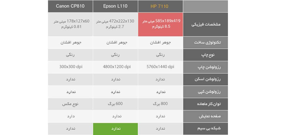 پرینتر hp مدل 7110