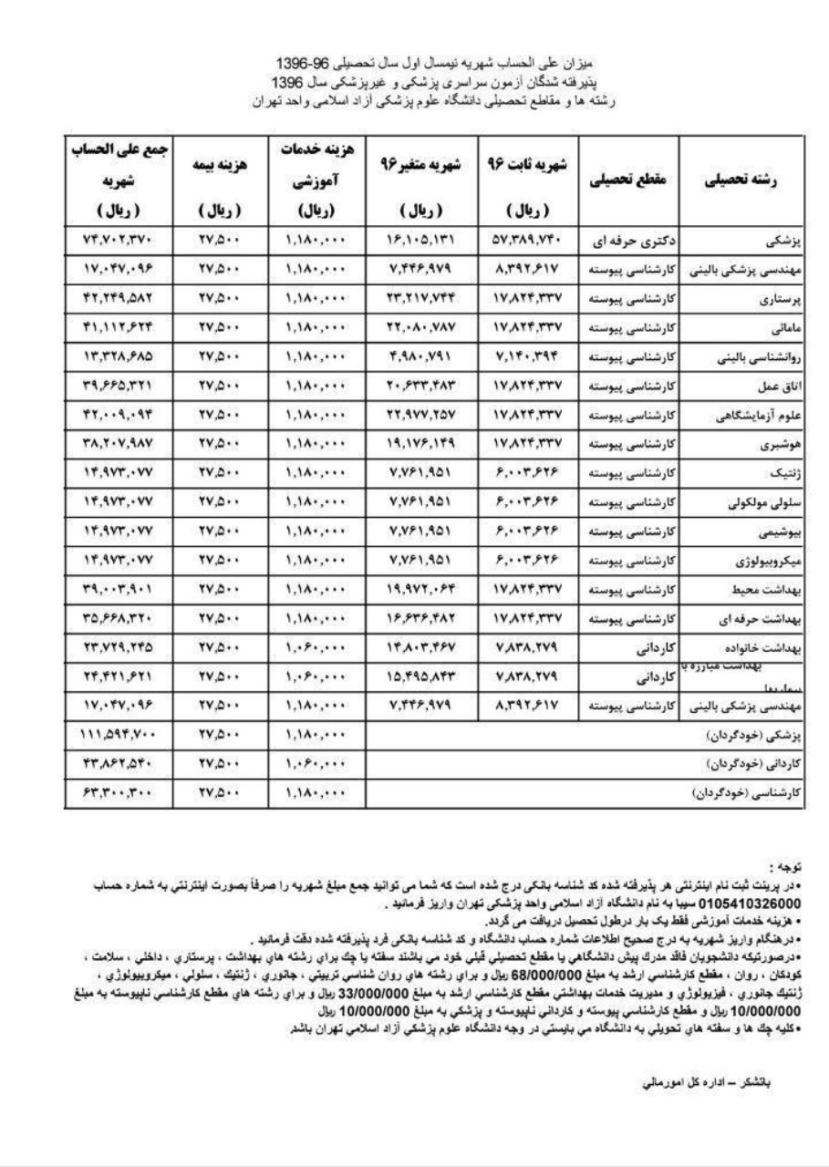 شهریه دانشگاه آزاد