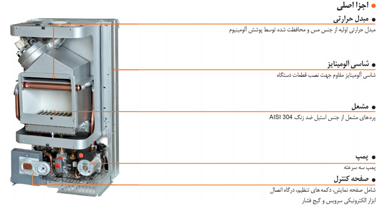 قطعات پکیج فرولی