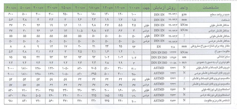 مشخصات فنی ژئوتکستایل