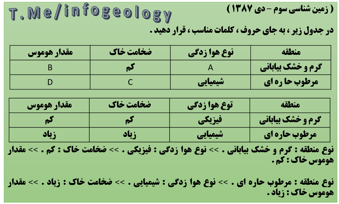 67 - سوال امتحانی زمین شناسی سوم . دی 1387 .