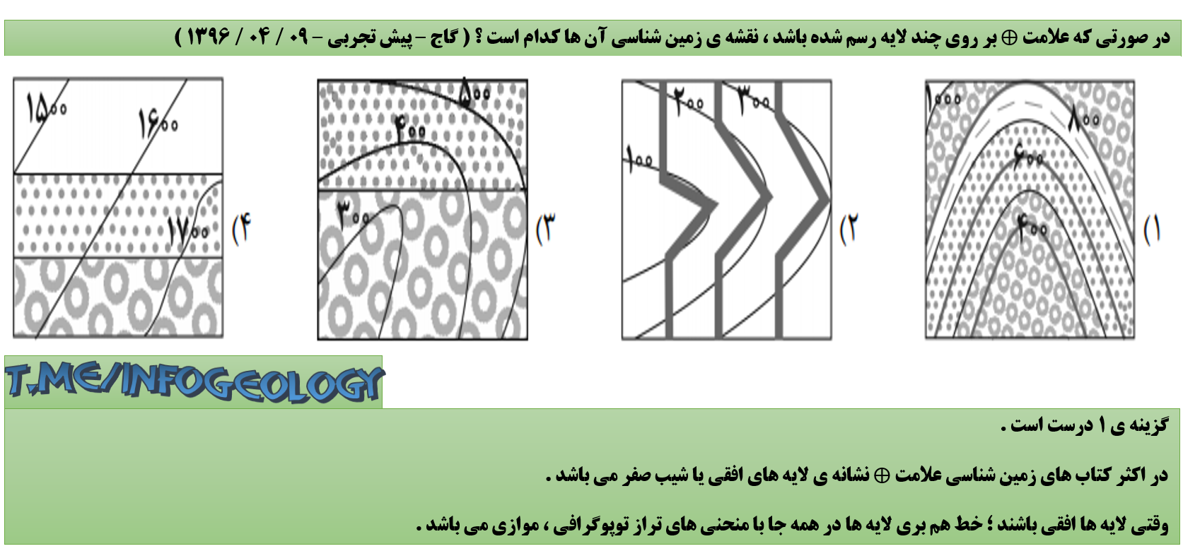71 - نشانه ی لایه های افقی یا شیب صفر .