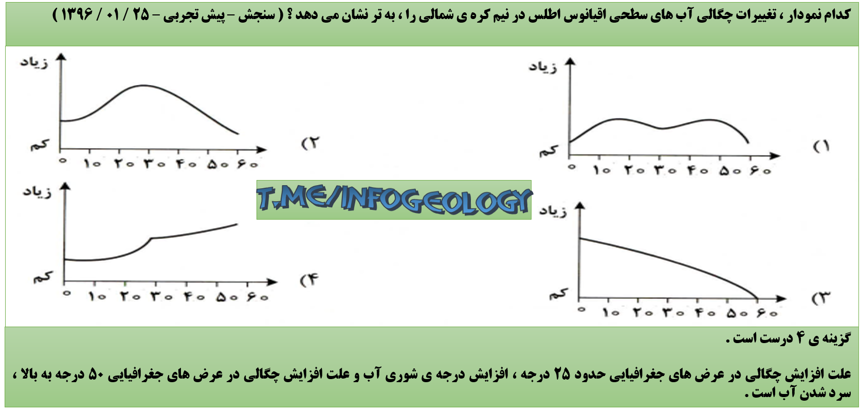 72 - نمودار تغییرات چگالی آب های سطحی اقیانوس اطلس در نیم کره ی شمالی .