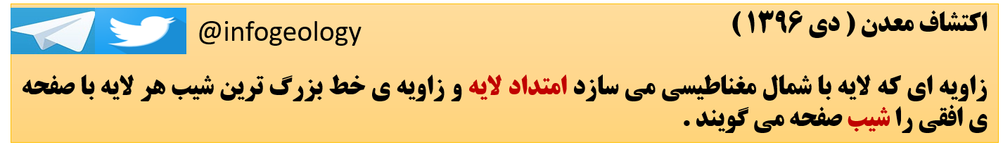 179 - زاویه ای که لایه با شمال مغناطیسی می سازد امتداد لایه و زاویه ی بزرگ ترین شیب هر لایه با صفحه ی افقی را شیب صفحه می گویند . ( اکتشاف معدن )