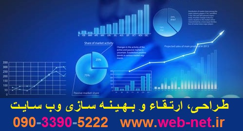 شركت طراحي وب سايت در مشهد