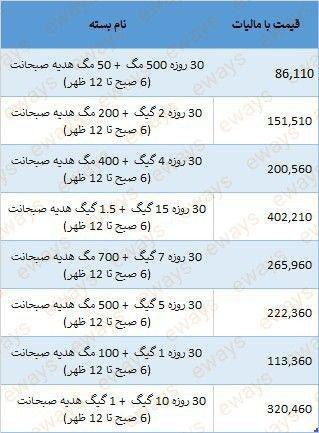 بسته های جدید اینترنت همراه اول