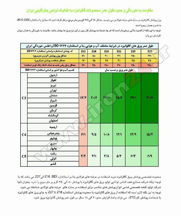 ورق گالوانیزه