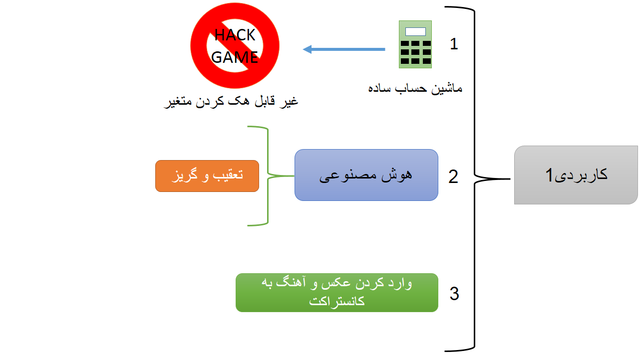 [تصویر:  Slide1.PNG]