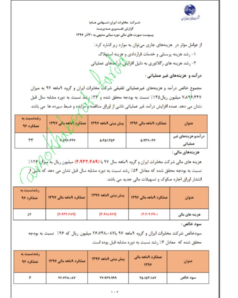 <strong><strong>رشد</strong></strong> <strong>سود</strong> خالص <strong>مخابرات</strong>