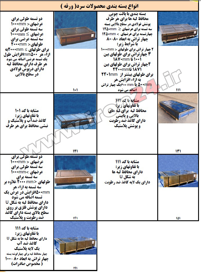 ورق روغنی