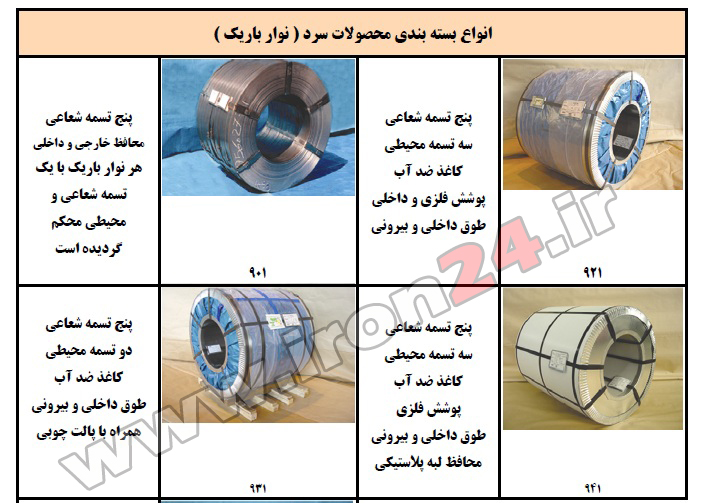 ورق روغنی