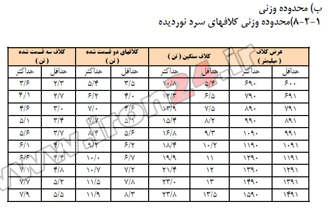 ورق روغنی