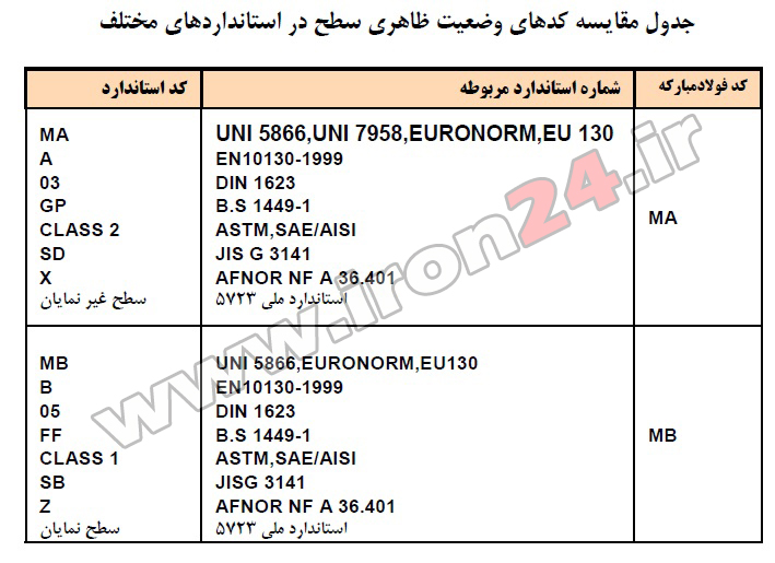 ورق روغنی