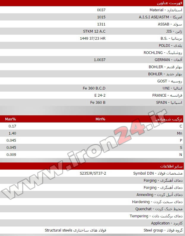 ورق سیاه