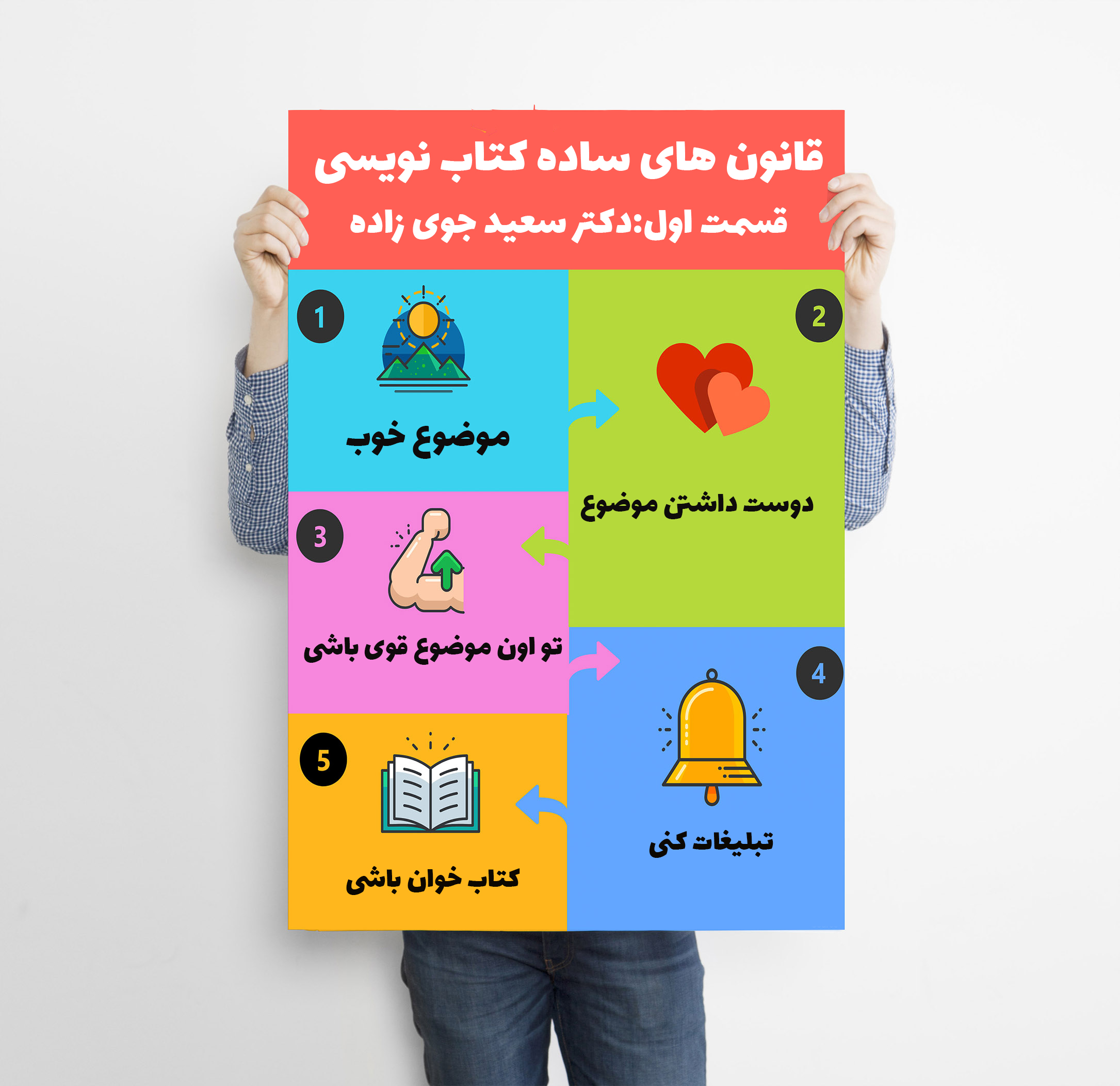 آموزش کتاب نویسی 