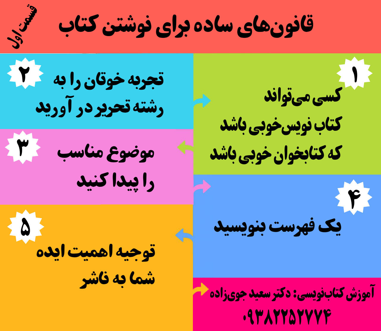 آموزش کتاب‌ نویسز