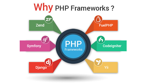 Provide different frameworks-دلایل محبوبیت php