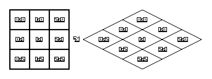[تصویر:  screen_coordinates.png]