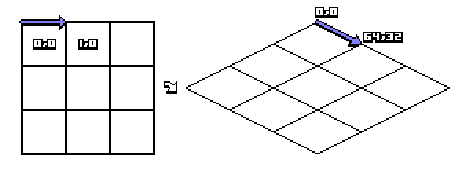 [تصویر:  tracing_axis.png]