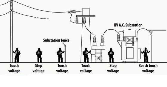ولتاژ گتم، ولتاژ تماس، رضا نیک پیام، ایمنی برق