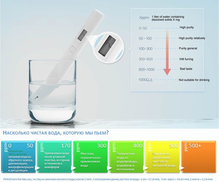 Xiaomi_TDS_Pen_Tester Xiaomi_TDS_Pen_Tester xiaomi tds pen tester xiaomi tds pen tester Xiaomi TDS Pen Tester Xiaomi TDS Pen Tester