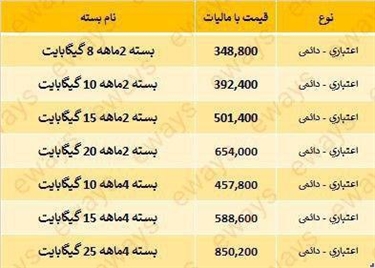 بسته های اینترنتی جدید ایرانسل