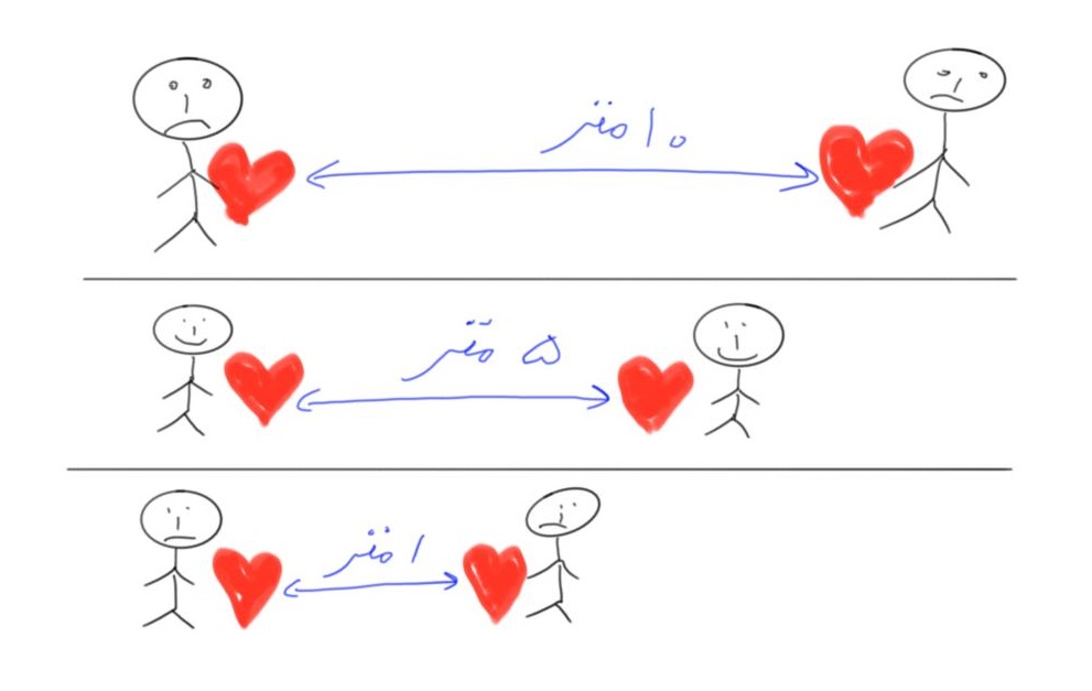بهترین فاصله عاطفیتون با هرکس را پیدا کنید