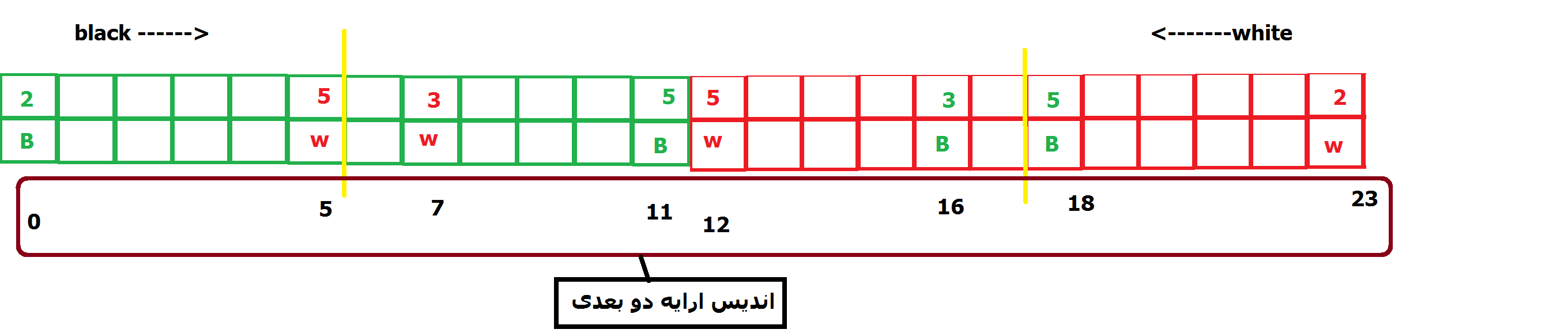 resim