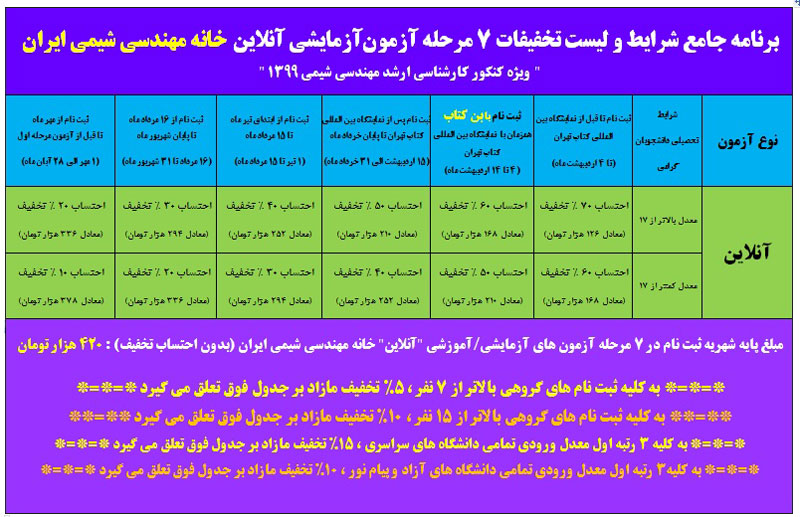 آزمون های آنلاین خانه مهندسی شیمی