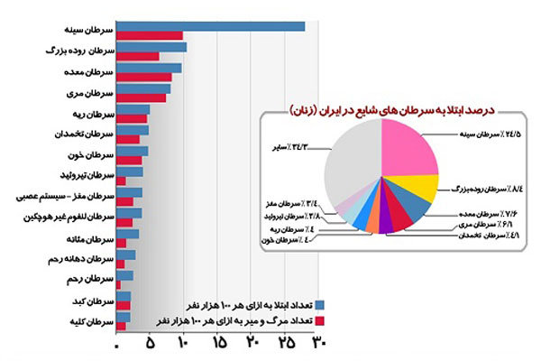 زنان