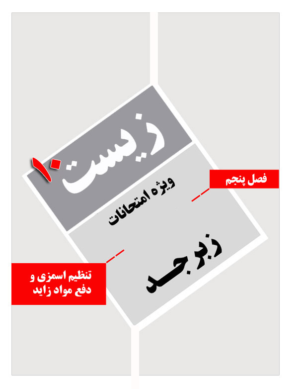 دانلود زیست دهم فصل پنجم دفع مواد زاید