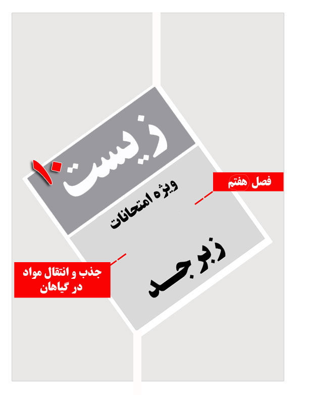 جزوه زیست دهم