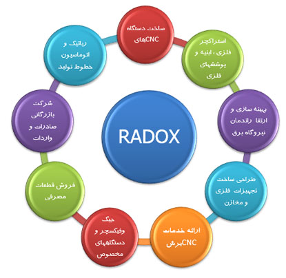 برش سی ان سی
