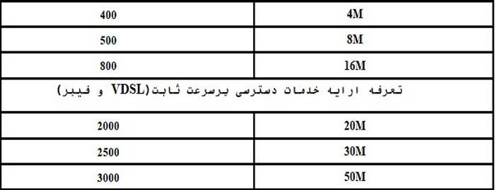 آیا اینترنت گران میشود؟ 3 3167564