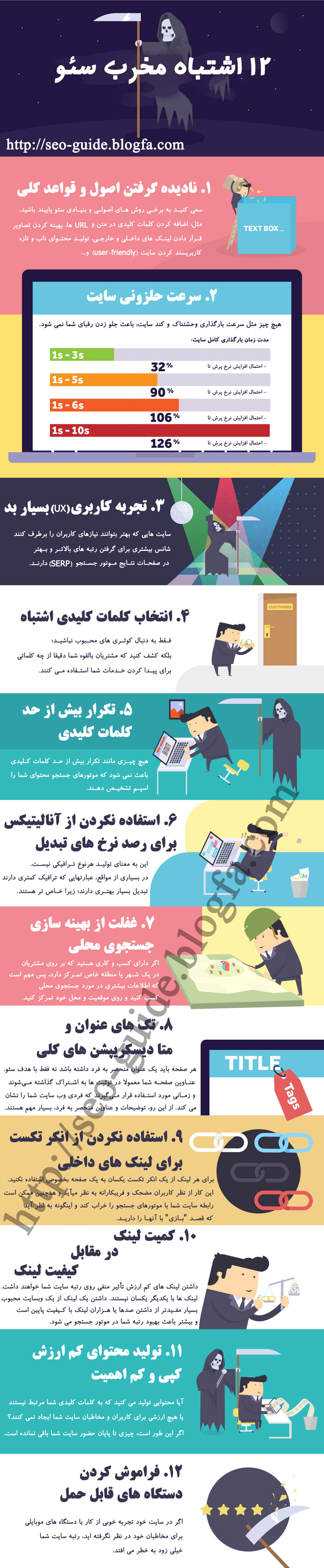 اینفوگرافی اشتباهات سئو